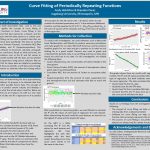 Statistics research poster example